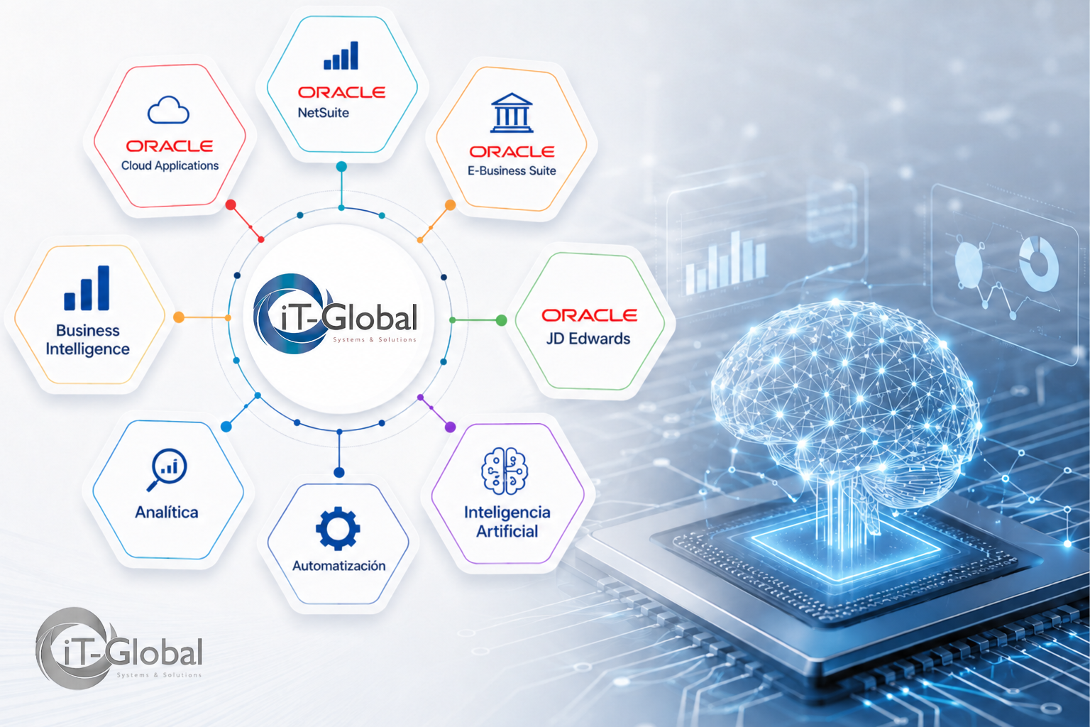 Oracle Consulting