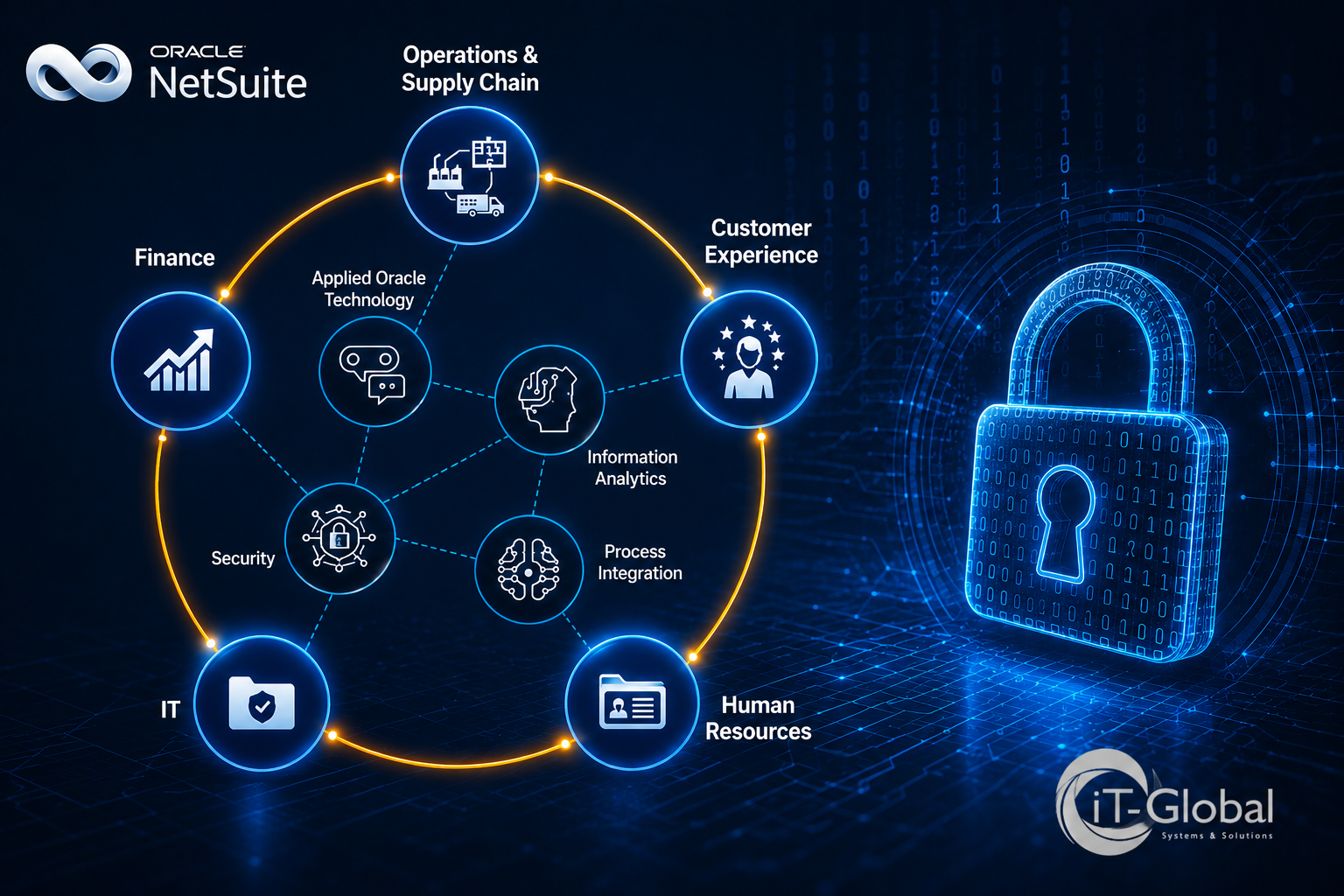 NetSuite Consulting